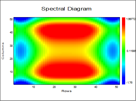 Plotting-Spectral Diagram