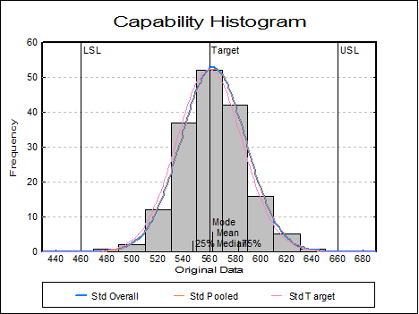 Quality Control-Process Capability Analysis