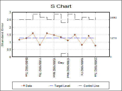 Quality Control-Variable Control Charts