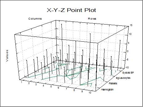 X-Y-Z Grid Plot