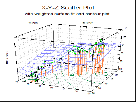 X-Y-Z Scatter Plot