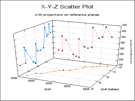 X-Y-Z Scatter Plot