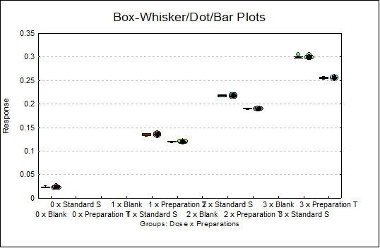 unistat-statistics-software-slope-ratio-method-in-excel