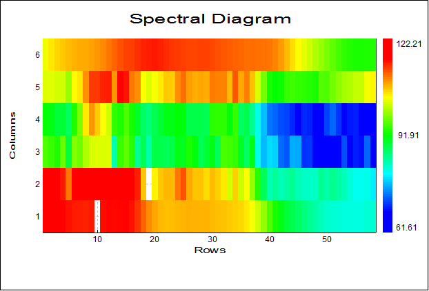 Spectral Plot