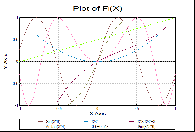 Plot of 2D Functions