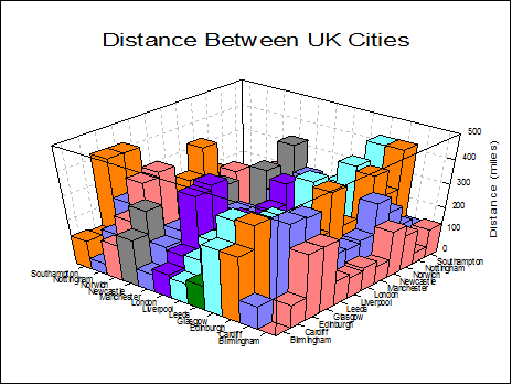 3D Bar Chart