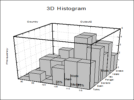 3D Histogram