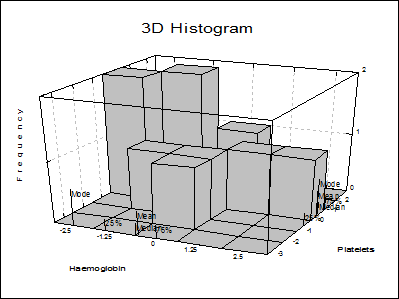 3D Histogram