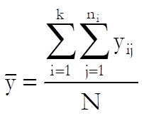 ANOVA and GLM-Overview