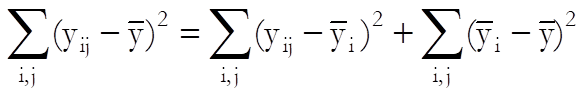 ANOVA and GLM-Overview