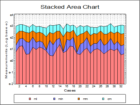 Area Chart