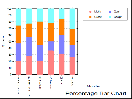 Bar Chart