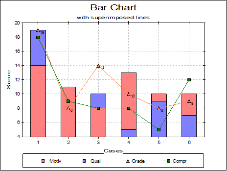 Bar Chart