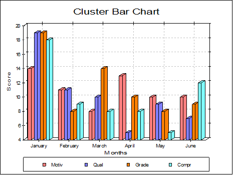 Upside Down Bar Chart Excel