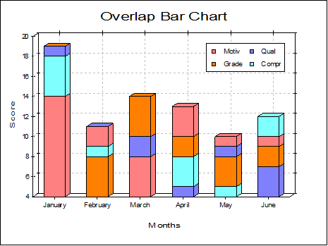 Bar Chart