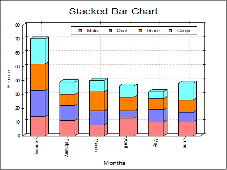 Bar Chart