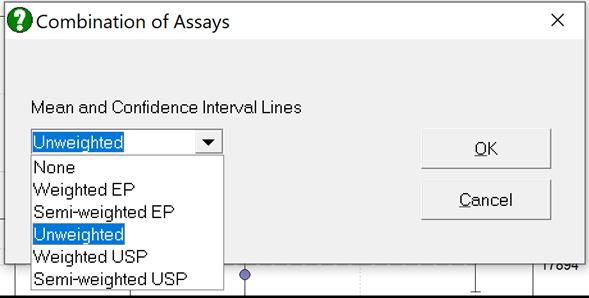 Bioassay Analysis-Combination of Assays