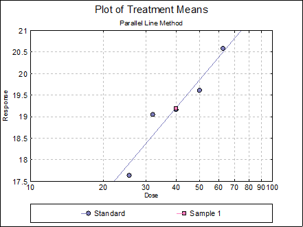 Bioassay Analysis-Cylinder-Plate 5+1 Assay