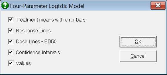 Bioassay Analysis-Four-Parameter Logistic Model