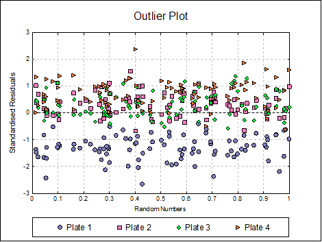 Bioassay Analysis-Four-Parameter Logistic Model