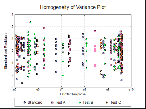 Bioassay Analysis-Four-Parameter Logistic Model