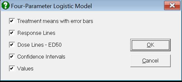 Bioassay Analysis-Four-Parameter Logistic Model