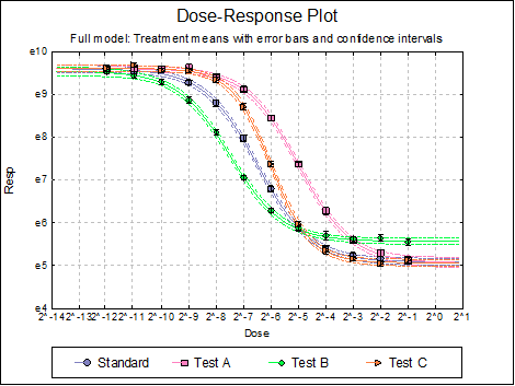 Bioassay Analysis-Four-Parameter Logistic Model