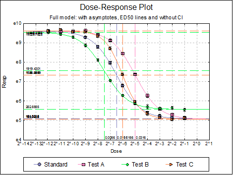 Bioassay Analysis-Four-Parameter Logistic Model