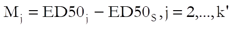 Bioassay Analysis-Four-Parameter Logistic Model