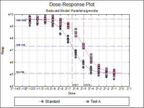 Bioassay Analysis-Four-Parameter Logistic Model