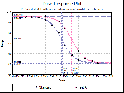 Bioassay Analysis-Four-Parameter Logistic Model