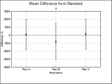 Bioassay Analysis-Four-Parameter Logistic Model