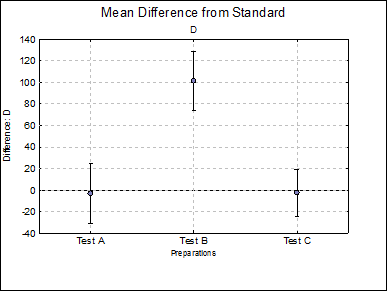 Bioassay Analysis-Four-Parameter Logistic Model