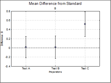 Bioassay Analysis-Four-Parameter Logistic Model