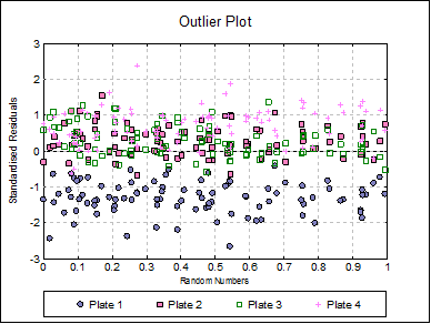 Bioassay Analysis-Four-Parameter Logistic Model