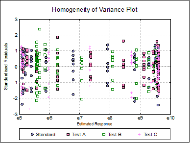 Bioassay Analysis-Four-Parameter Logistic Model