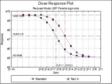 Bioassay Analysis-Four-Parameter Logistic Model