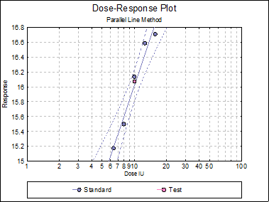 Bioassay Analysis-Overview