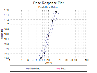 Bioassay Analysis-Overview