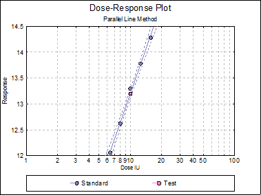 Bioassay Analysis-Overview
