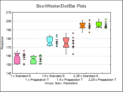 Bioassay Analysis-Parallel Line Method