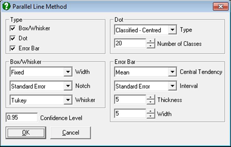 Bioassay Analysis-Parallel Line Method