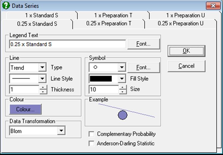 Bioassay Analysis-Parallel Line Method