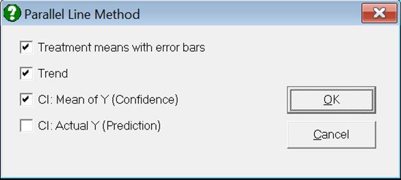 Bioassay Analysis-Parallel Line Method