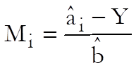 Bioassay Analysis-Quantal Response Method