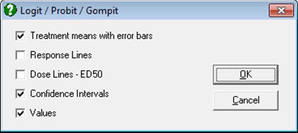 Bioassay Analysis-Quantal Response Method