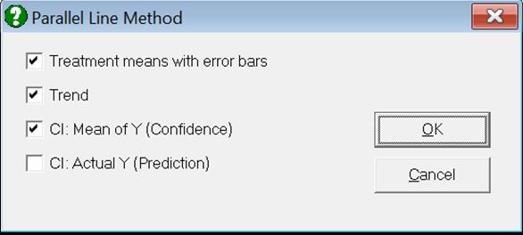 Bioassay Analysis-Slope Ratio Method