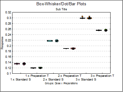 Bioassay Analysis-Slope Ratio Method