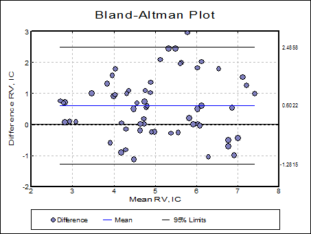 Bland-Altman Plot