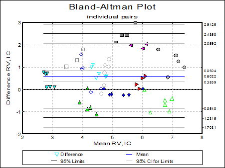 Bland-Altman Plot